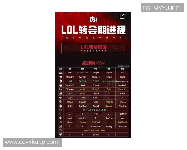 冬季转会窗口已开启各队积极布局新赛季阵容调整